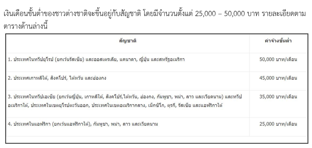 อัตราค่าจ้าง